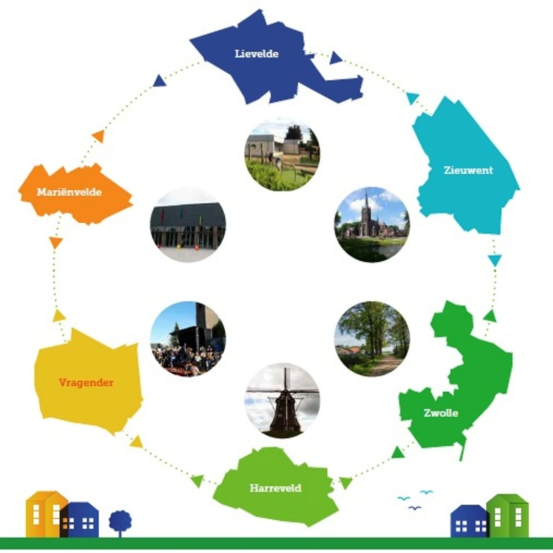 Harreveld, Vragender, Mariënvelde, Lievelde, Zieuwent en Zwolle. Deze kleine kernen moeten we leefbaar houden.